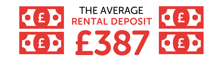 Infographic showing £387 is the average rental deposit