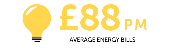 Infographic showing £88 is the average for energy bills