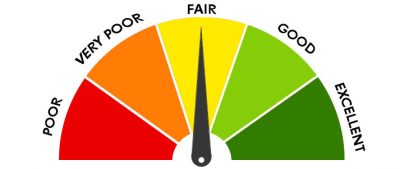 How to check and improve your credit score - Save the Student