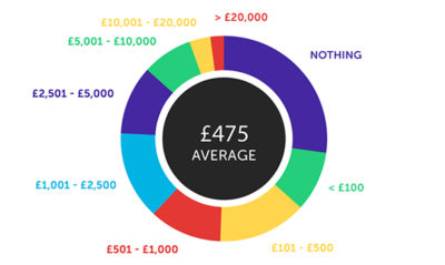 Student Money Survey 2016 – Results - Save the Student