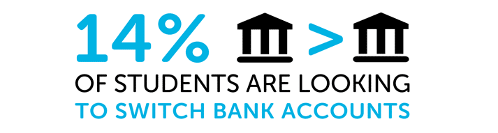 Infographic showing 14% of students are looking to switch bank accounts