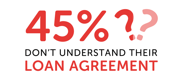 Infographic showing 45% don't understand their loan agreement