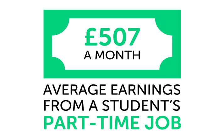 Infographic showing the average earnings from a student's part-time job is £507 per month